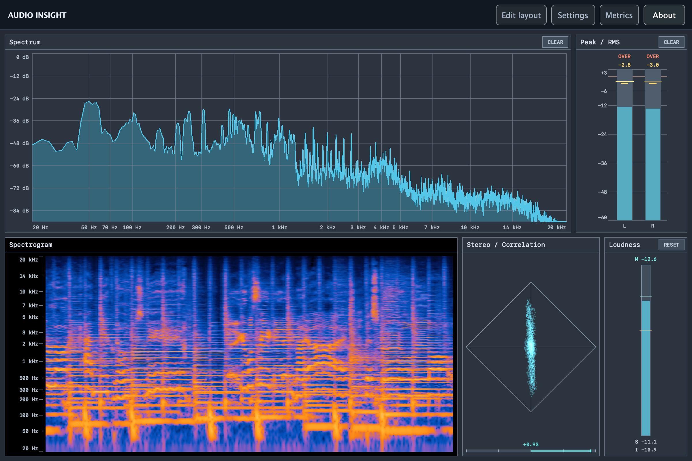 Audio Insight dashboard with all five analyzers