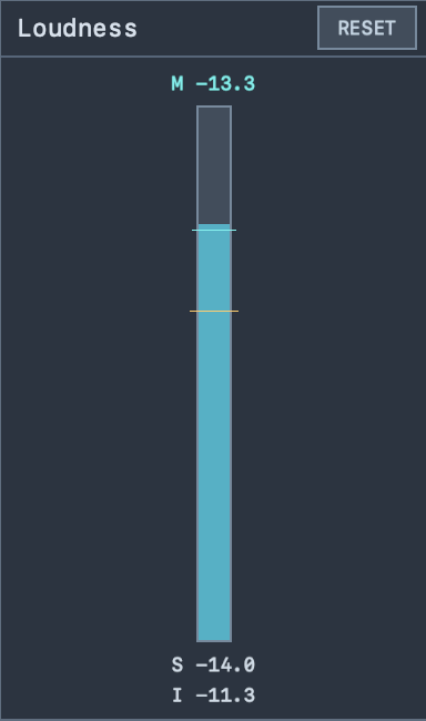 Audio Insight Loudness meters