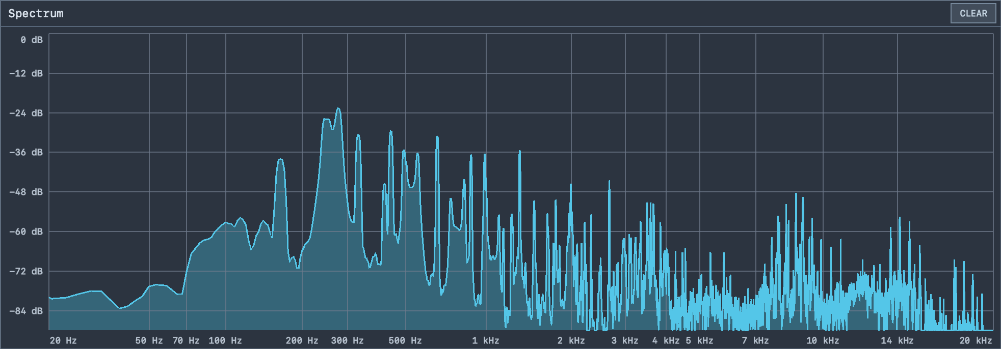 Audio Insight Spectrum