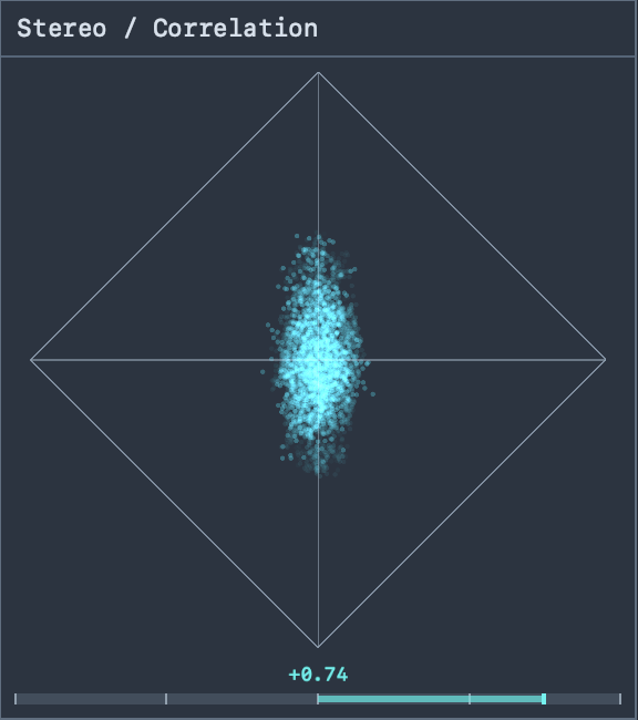 Audio Insight Vectorscope and Correlation meter